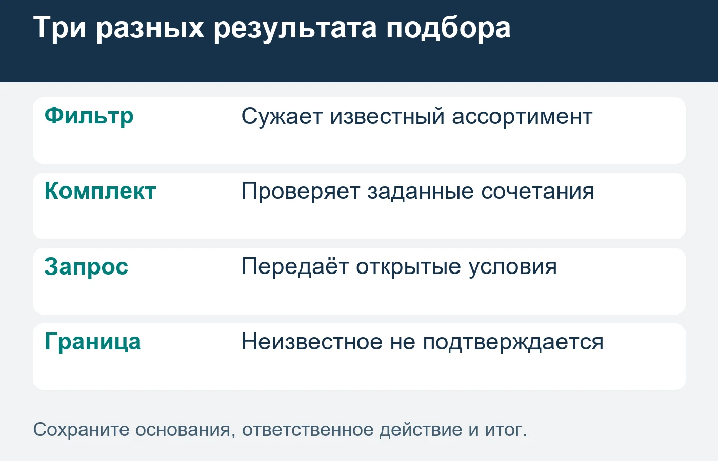 Функцию выбирают по задаче покупателя и достоверности исходных данных.