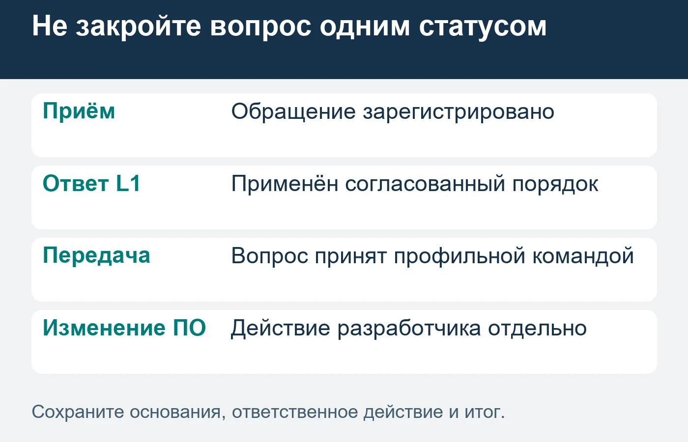 Приём, ответ первой линии, передача и изменение программы являются разными событиями.