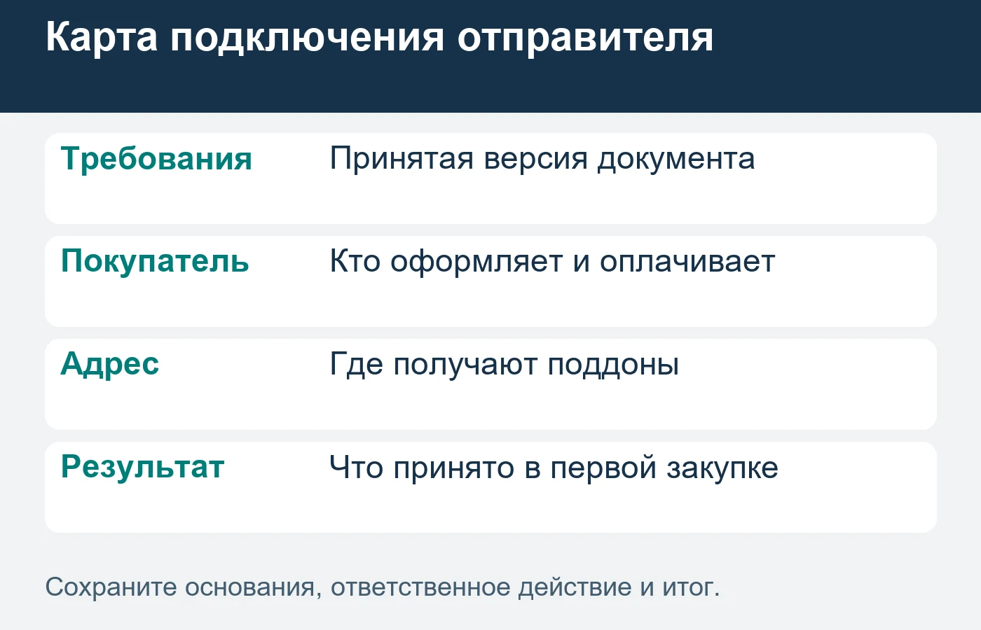 Снабжение каждого адреса подтверждают отдельно; схема не задаёт технические нормы.