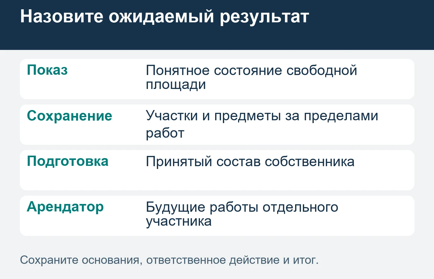Подготовка к показу и отделка под известного арендатора могут иметь разный состав.