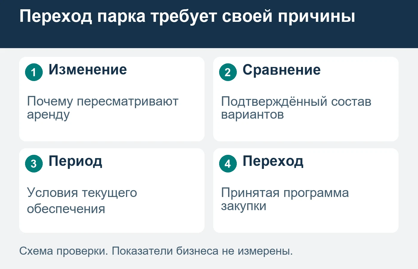 Схема не рассчитывает окупаемость или финансовое преимущество покупки.