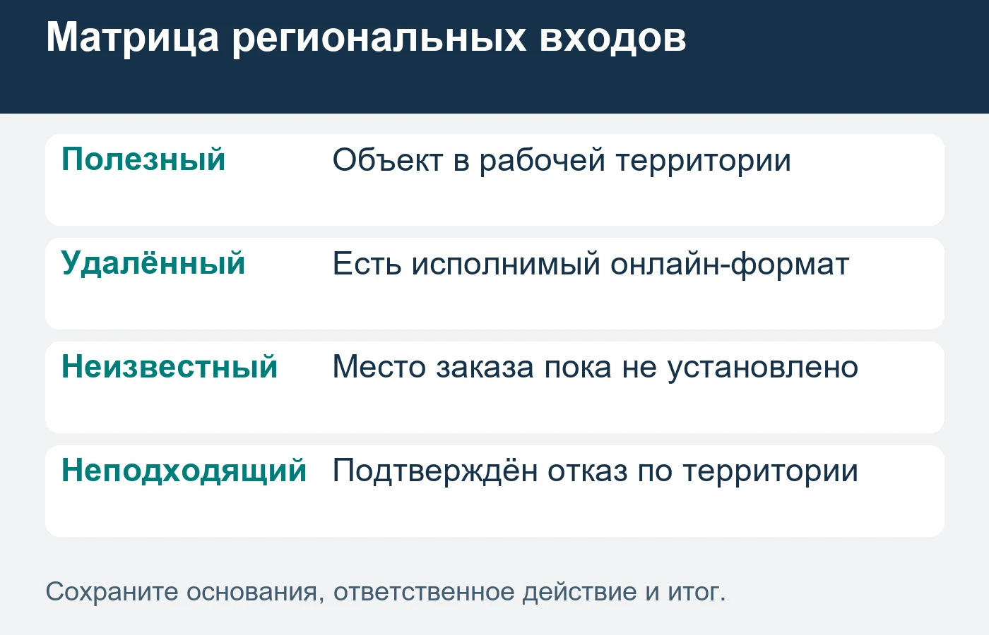Решение принимают по возможности выполнить заказ, а не только по строке региона в отчёте.