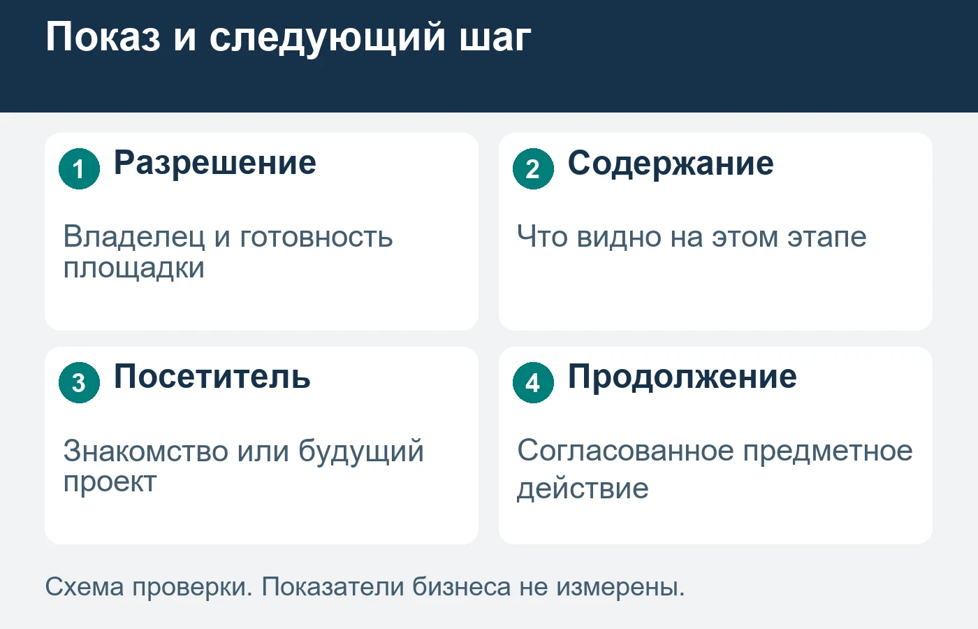 Показ организуют только после разрешения и подтверждения условий посещения.