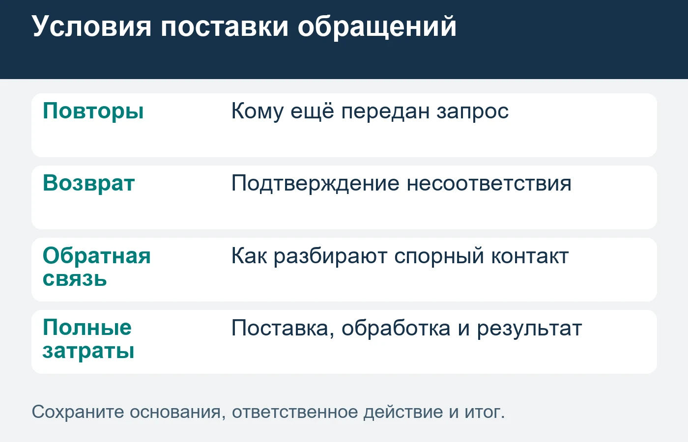 Стоимость поставки контакта не равна стоимости полученного клиента.