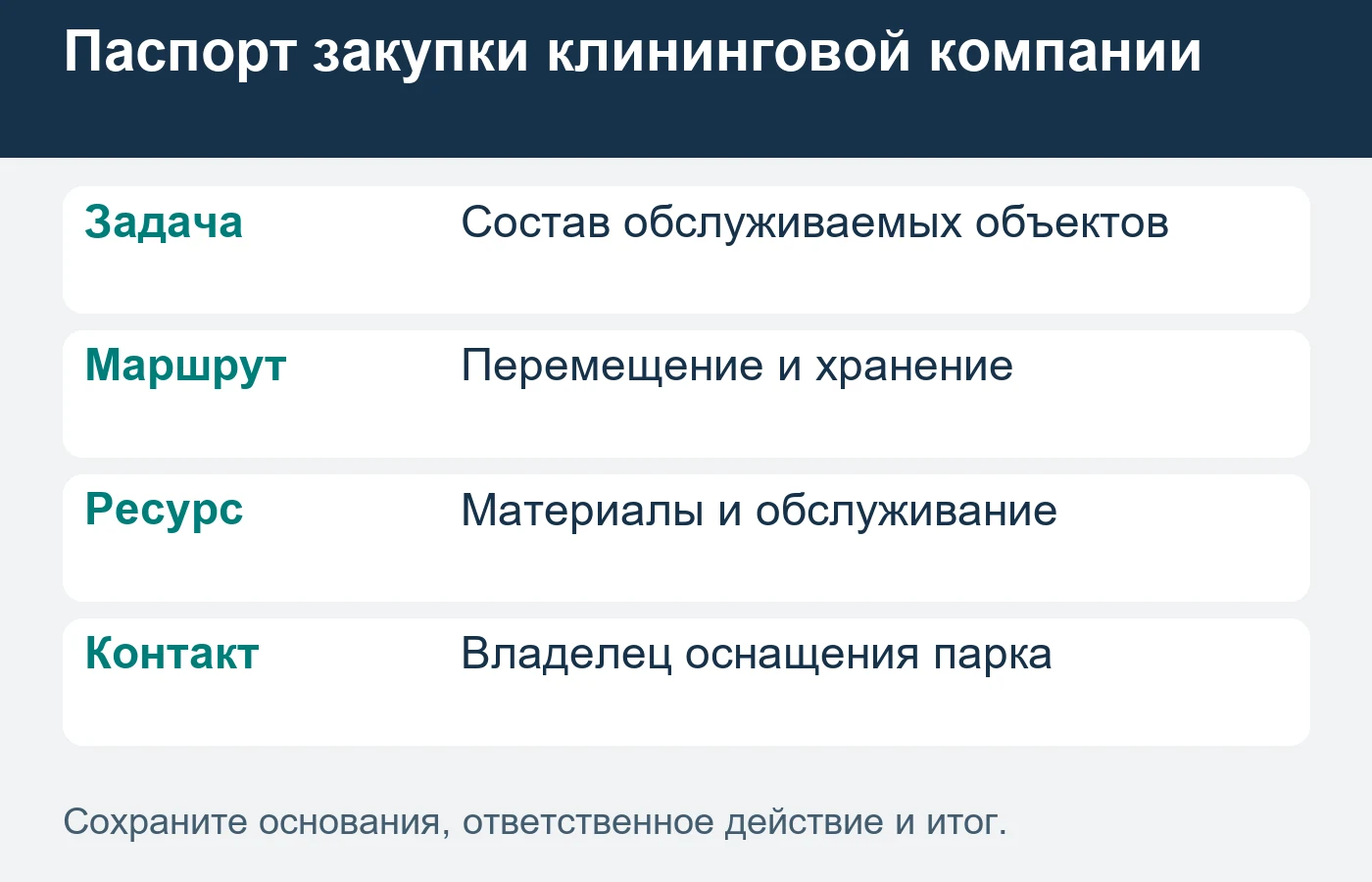 Демонстрация и сервис должны иметь фактически обеспечиваемые границы.