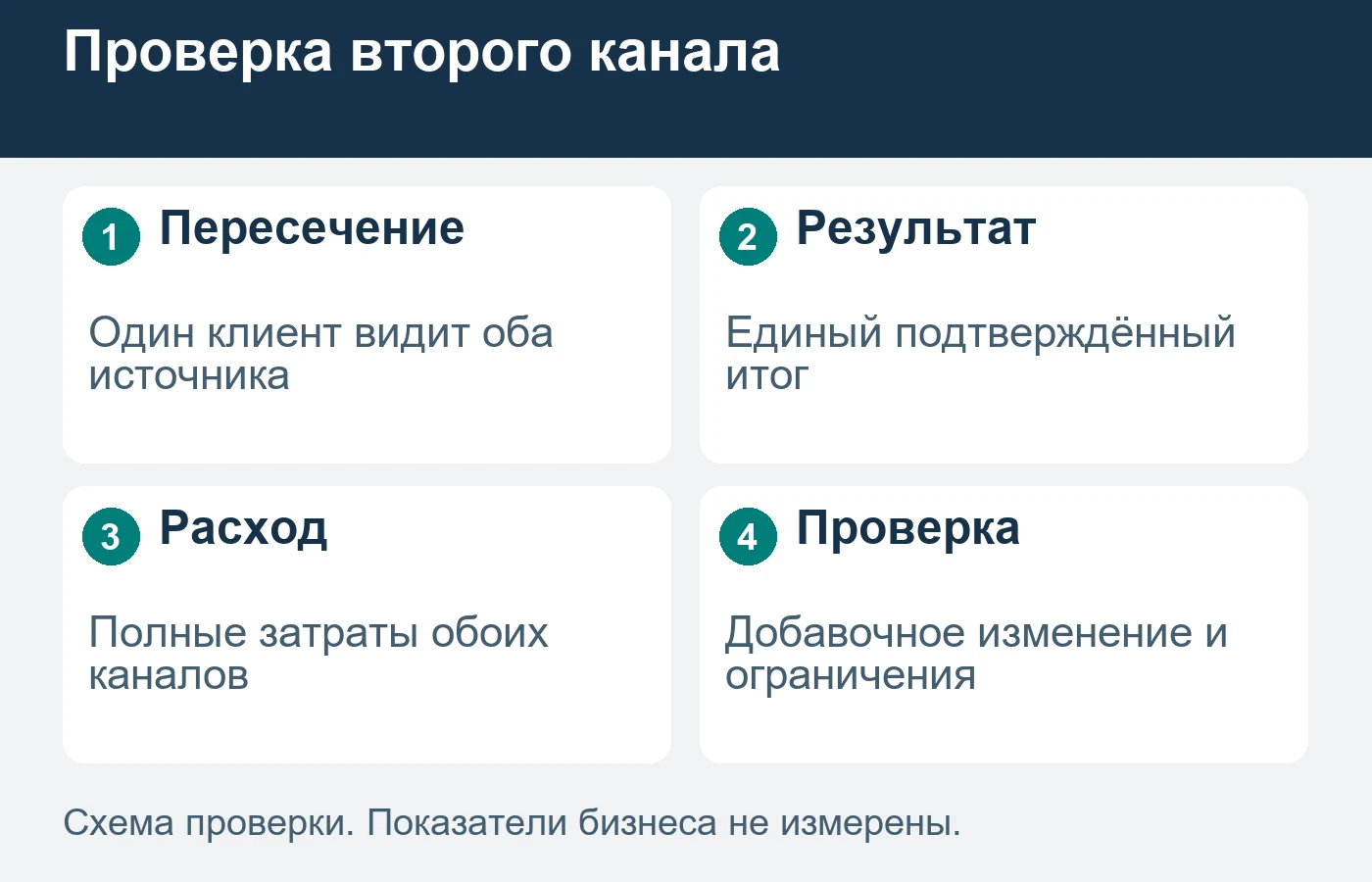 Два платформенных отчёта могут относить к себе один и тот же заказ.