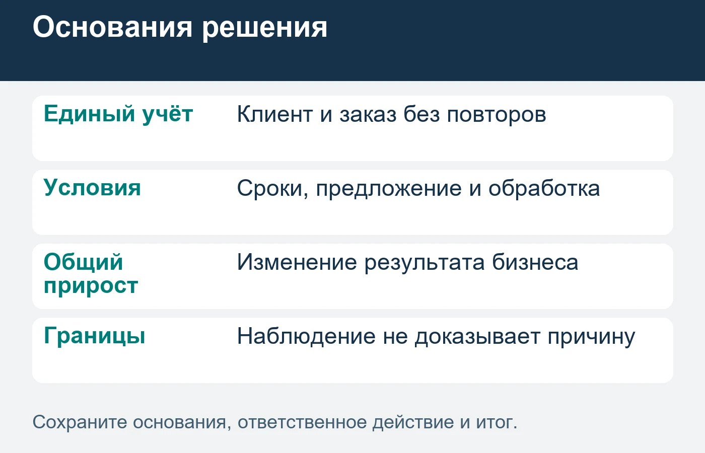 Решение о втором канале проверяют по общему результату и полному изменению затрат.