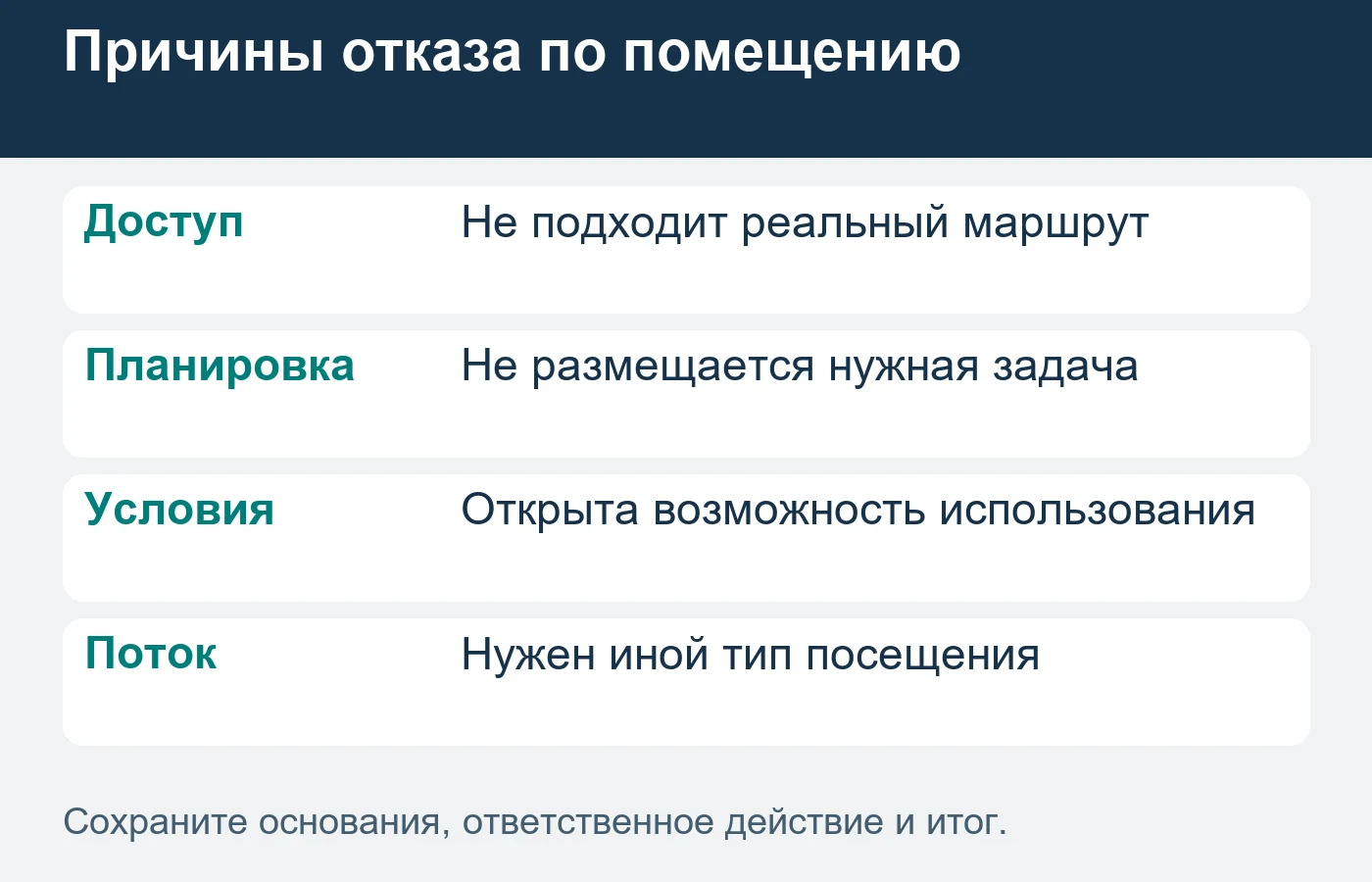 Функцию помещения проверяют до обещания конкретного назначения.
