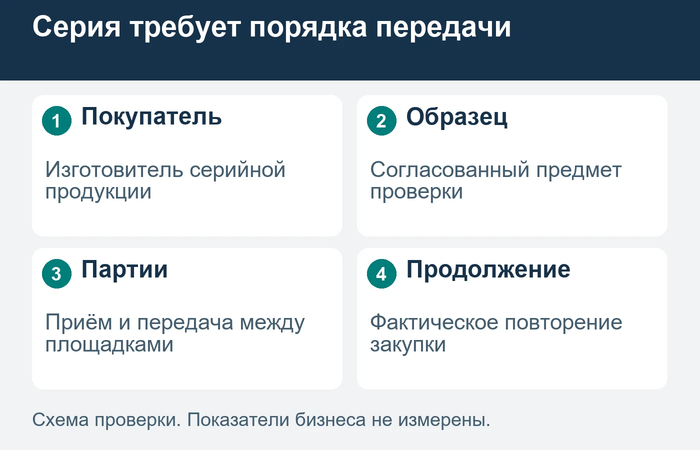 Схема не устанавливает режим окраски, требования к покрытию или упаковке.