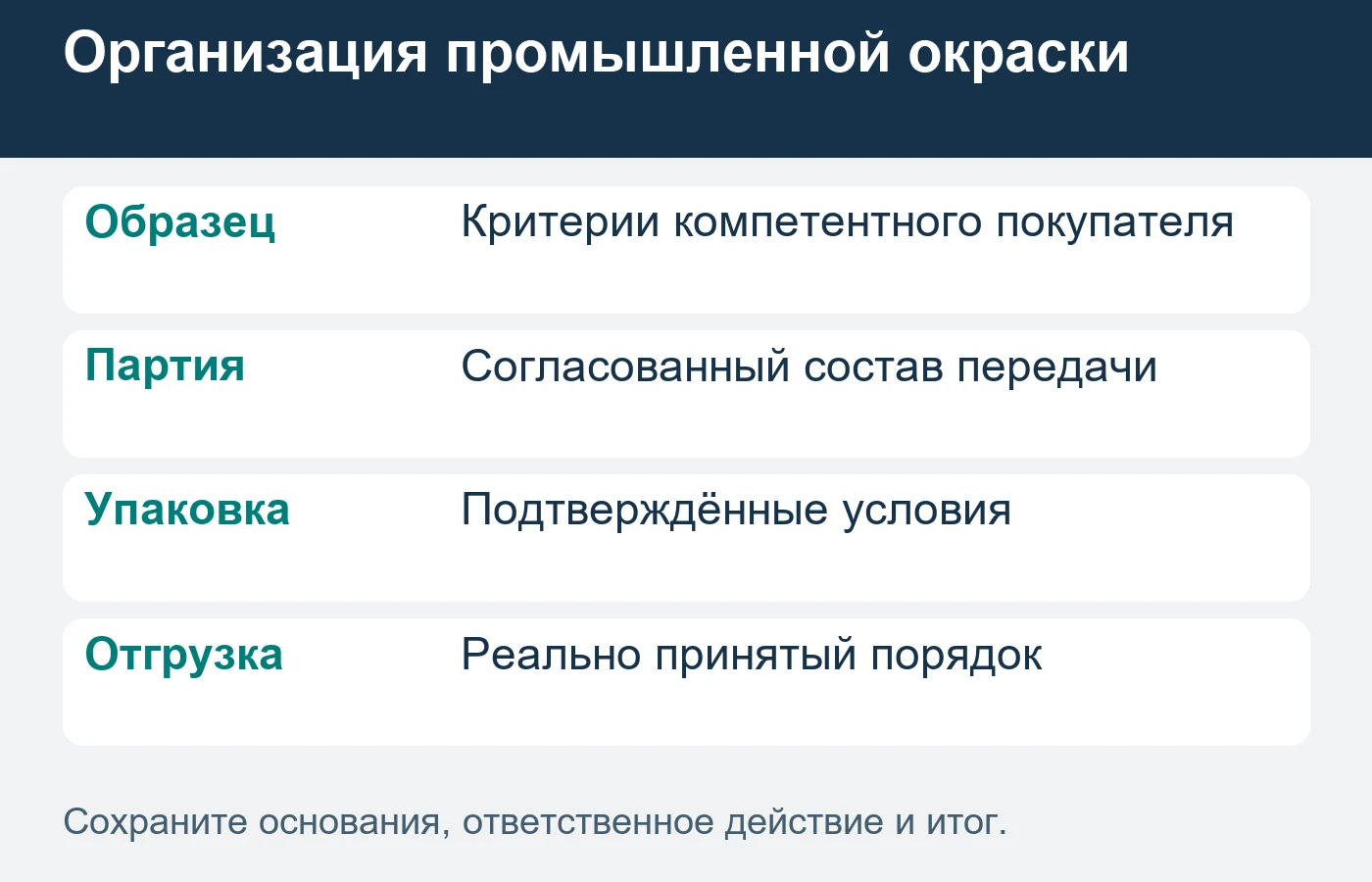 Образец и повторная партия требуют собственного подтверждённого состава.
