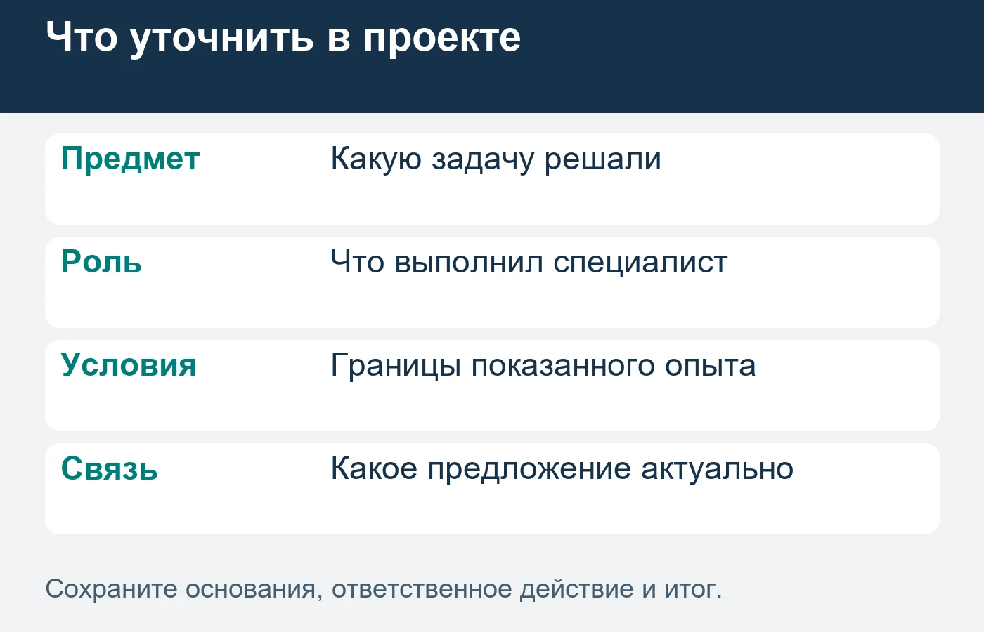 Изменение портфолио проверяют по составу обращений.