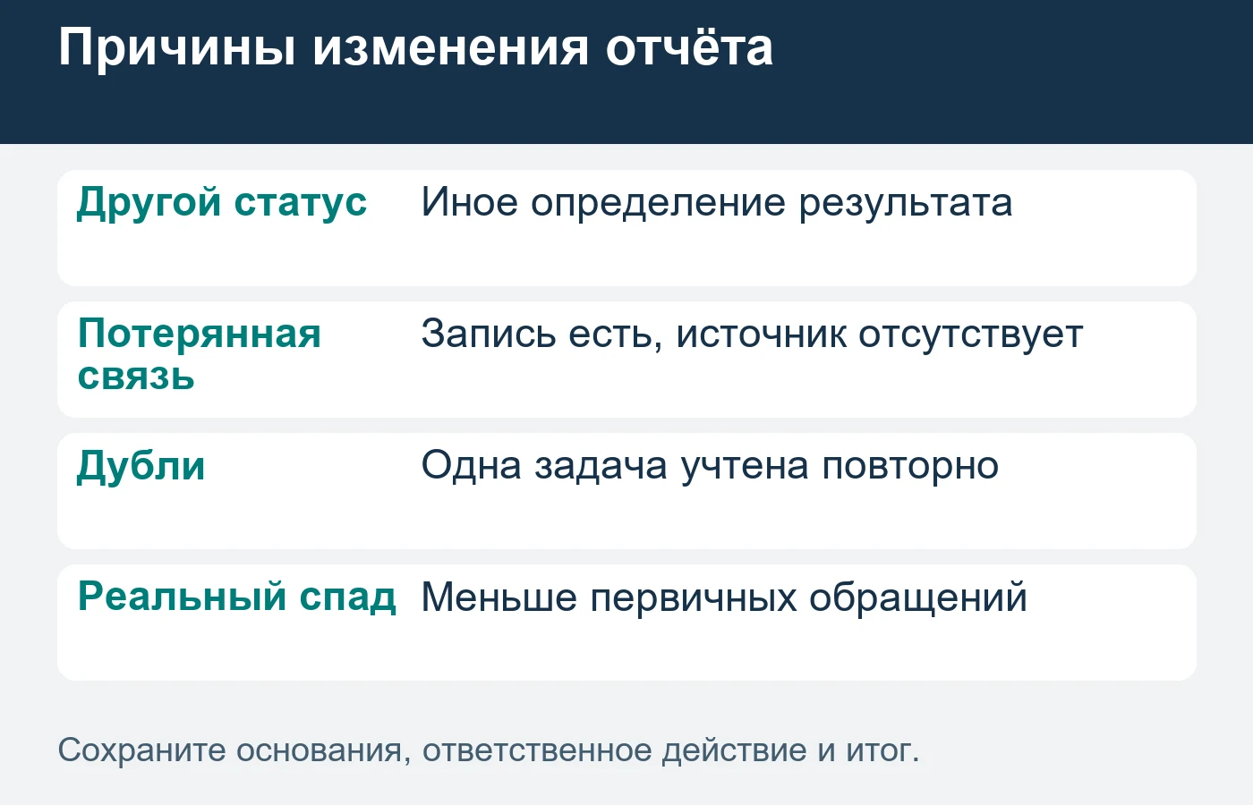 Причины могут действовать одновременно; исправление интеграции не доказывает отсутствия спада бизнеса.