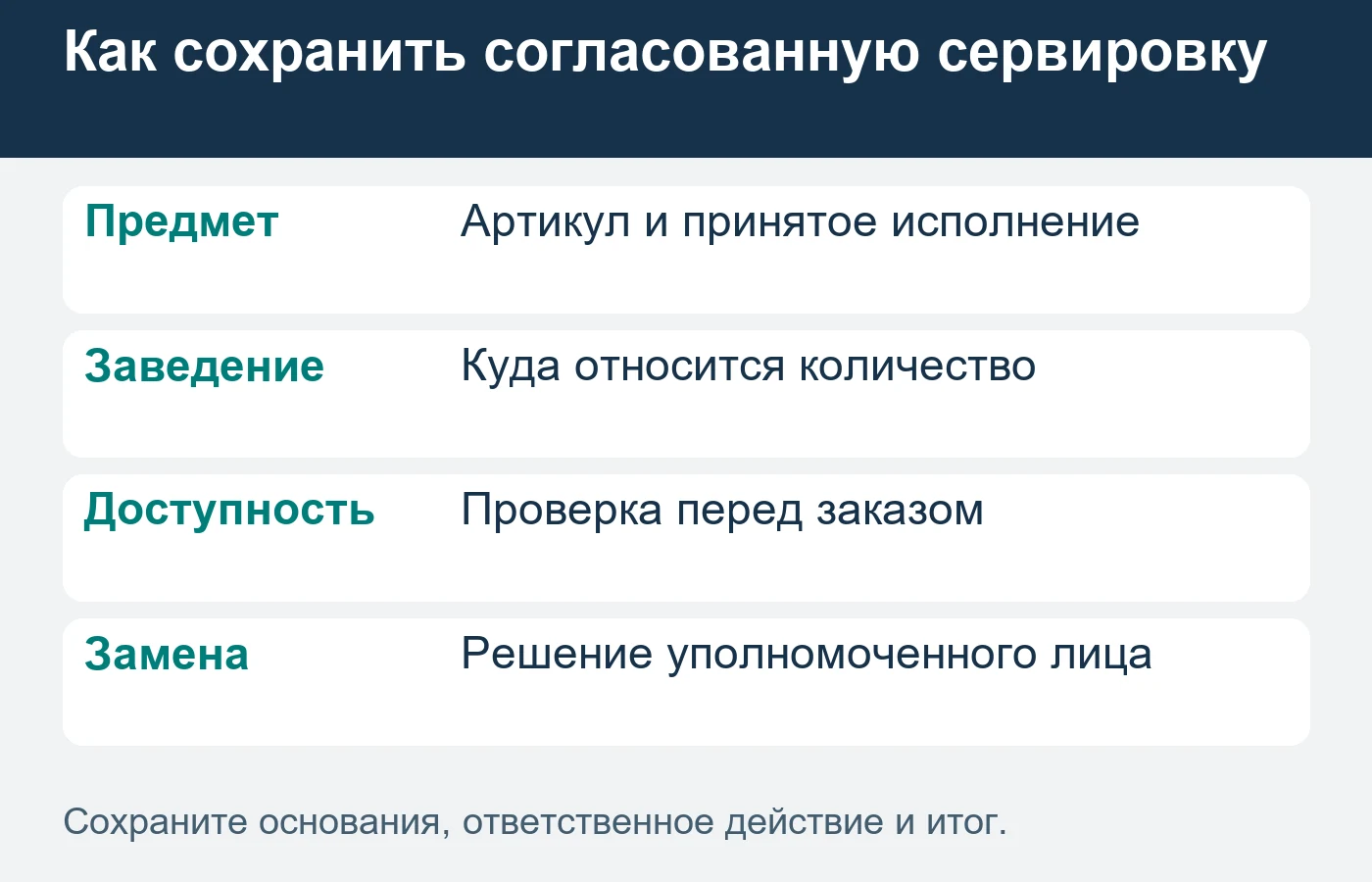 Дозаказ требует текущей проверки позиции, а замена — отдельного согласования.