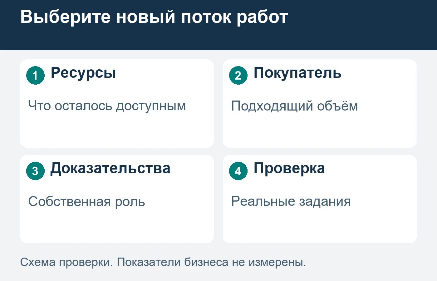 После потери договора новое направление выбирают по сохранившимся возможностям, а не по прежнему объёму загрузки.