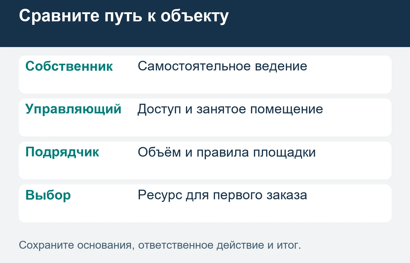 Разные покупатели требуют своего состава предложения и подтверждений; их нельзя объединить одной общей рекламой.