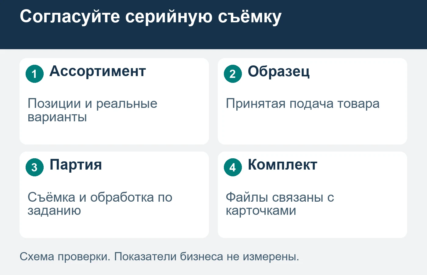 Пробная съёмка согласует подачу перед серией; различия товарных вариантов сохраняют в задании.