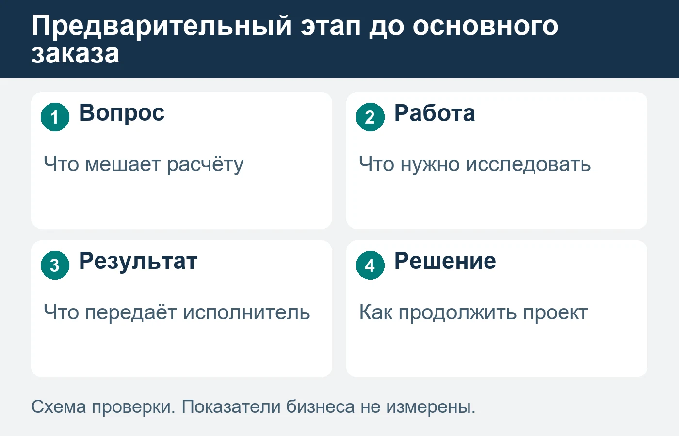 Типовой расчёт и самостоятельная инженерная работа имеют разный состав.