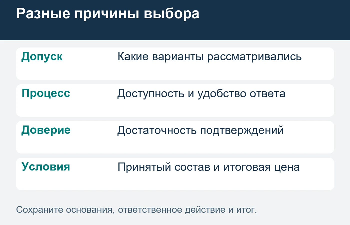 Версию менеджера и названное покупателем основание сохраняют отдельно.