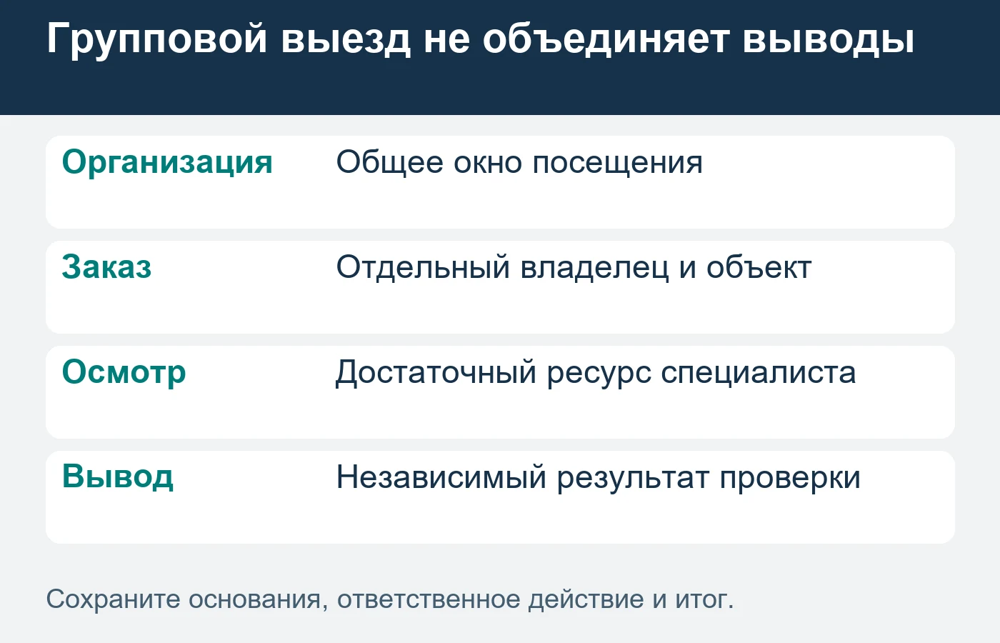 Состав и выводы относятся к осмотренному объекту, а не переносятся на соседние квартиры по названию комплекса.