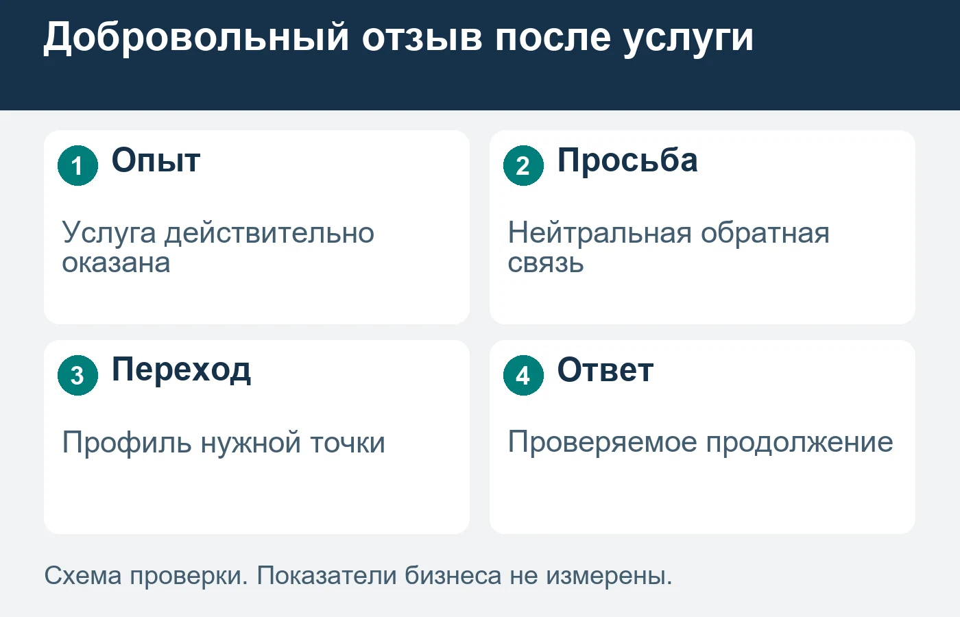 Просьба об отзыве не должна определять содержание и оценку.
