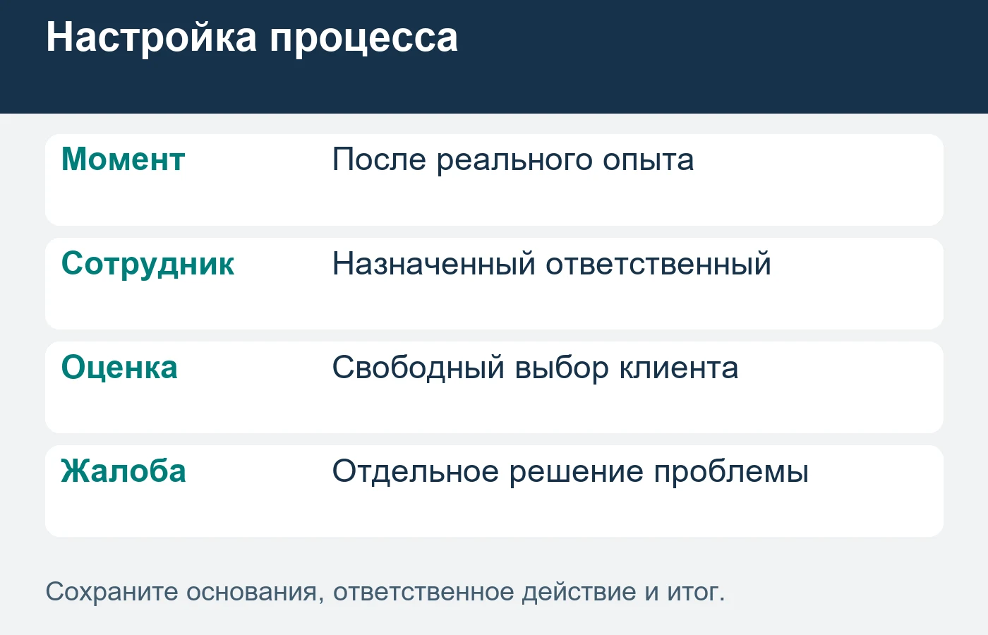 Жалобу разбирают независимо от публичного отзыва.