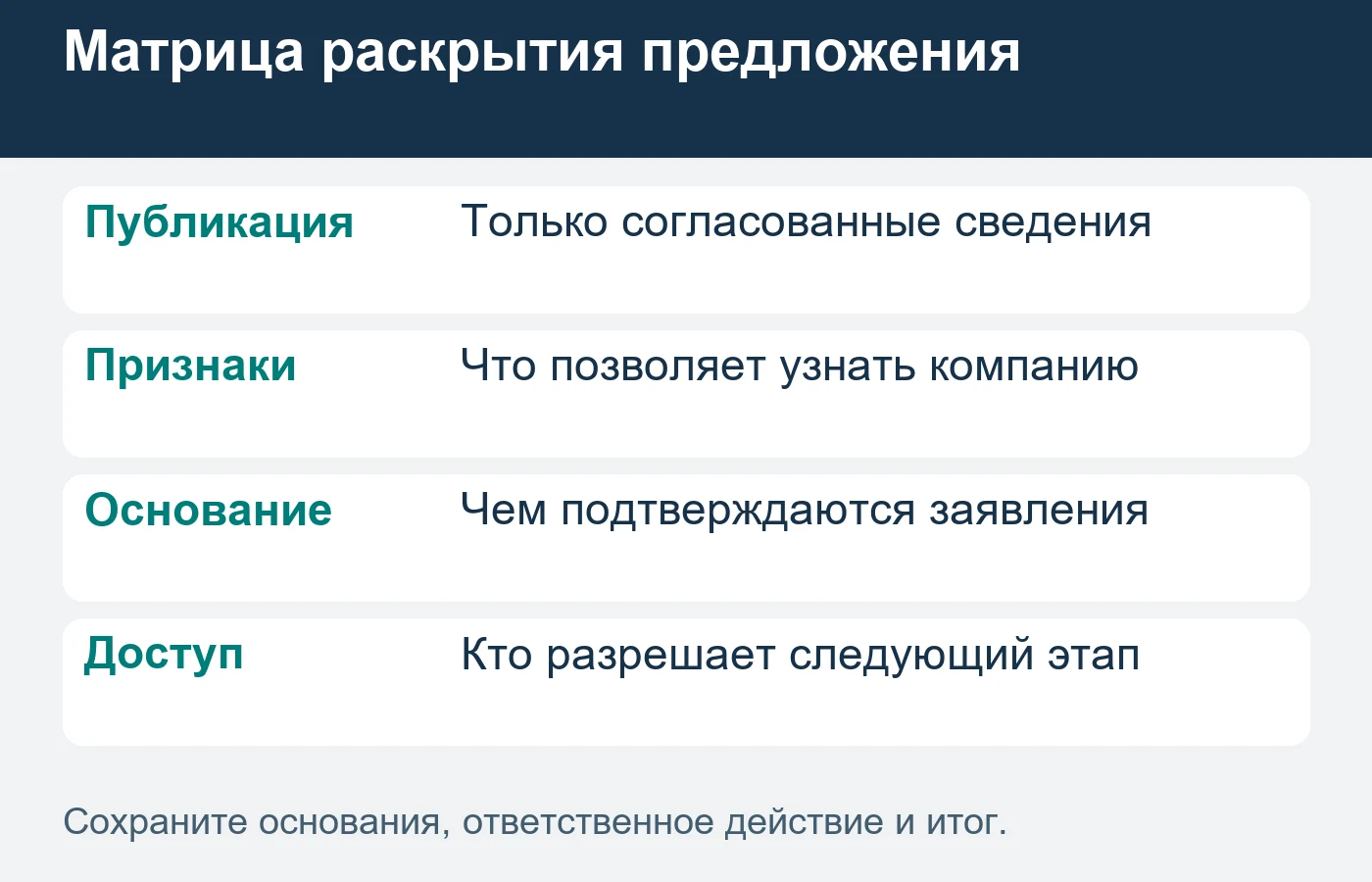 Скрытое название не гарантирует анонимность по совокупности деталей.