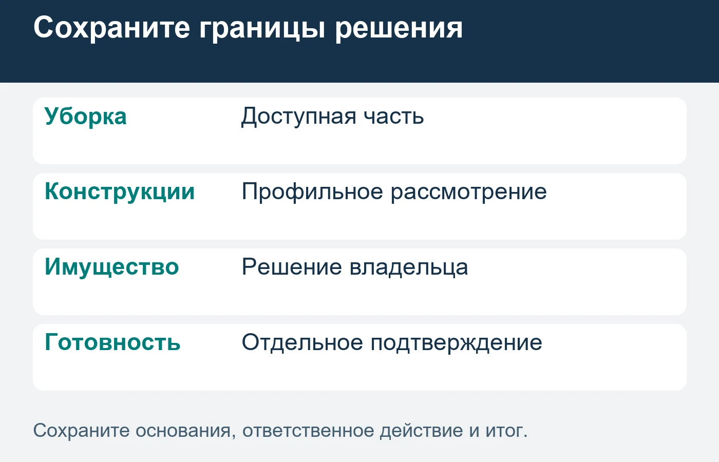 Принятая очистка и другие восстановительные работы имеют самостоятельный состав.