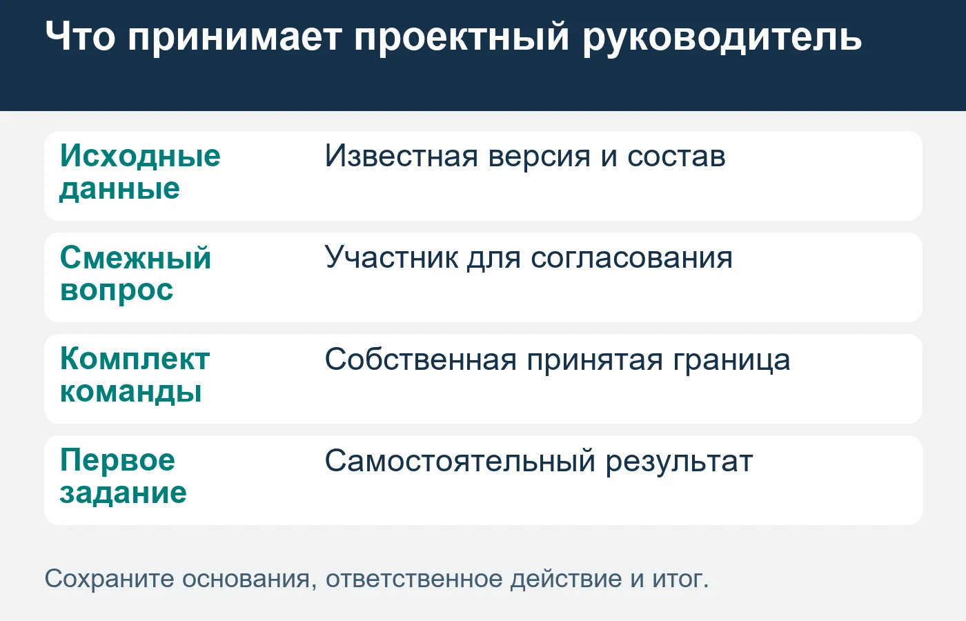 Переданная выдача и принятый результат имеют разные статусы.