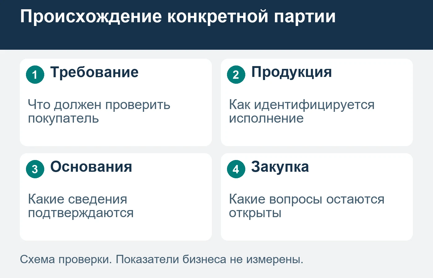 Наличие товарной марки не доказывает статус официального партнёра.
