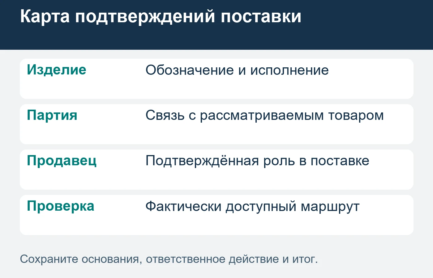 Документ должен относиться к рассматриваемому изделию и партии.