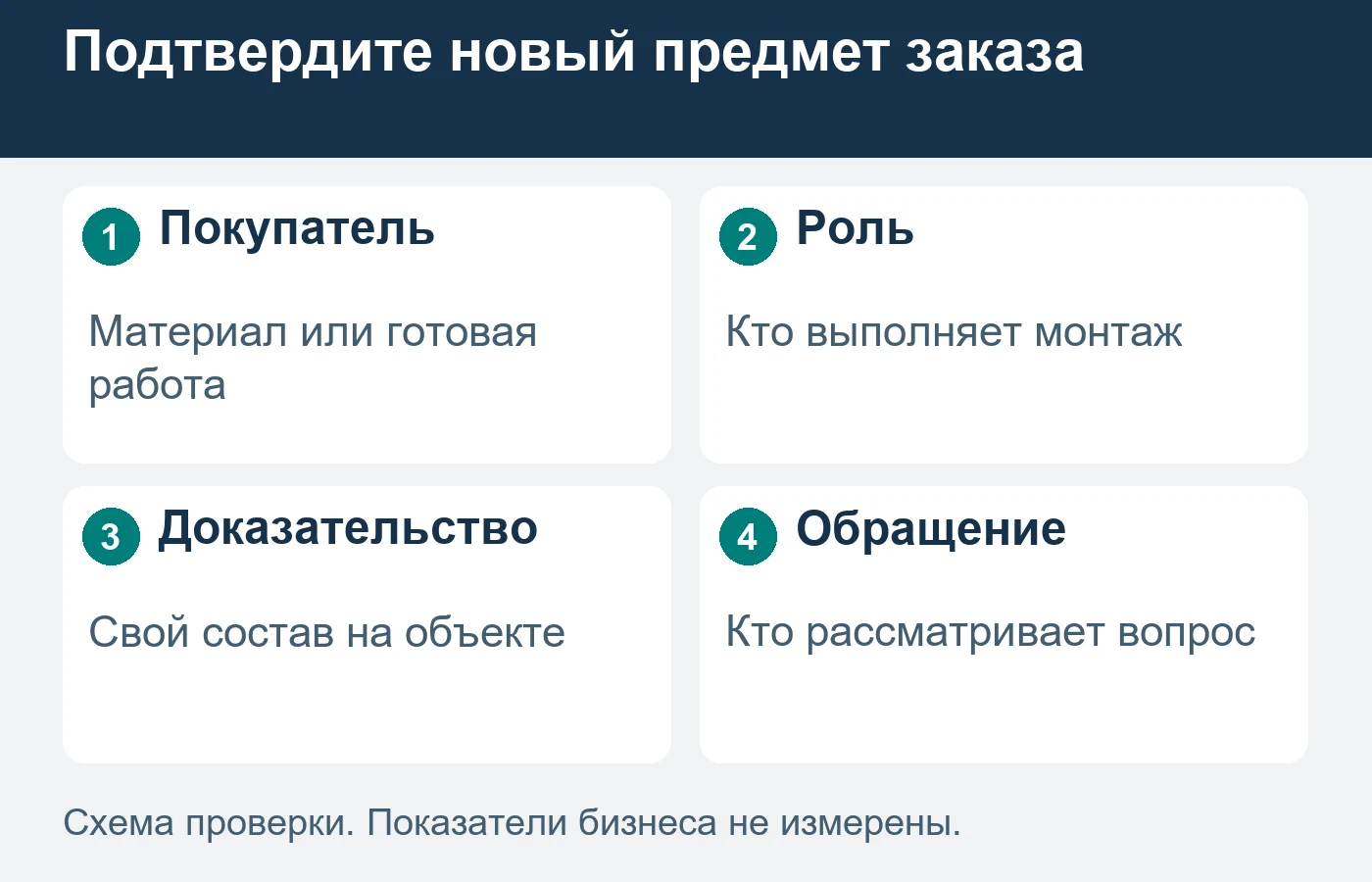 Самостоятельный монтажный вход нужен покупателю работ, даже если материал тот же.