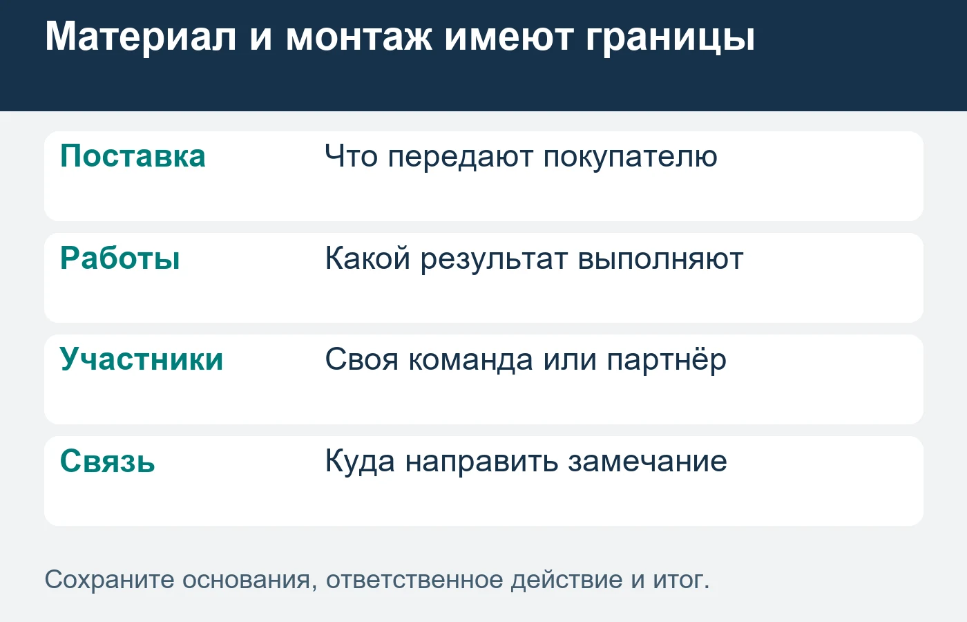 Роль каждого участника сохраняют в предложении, портфолио и последующем обращении.