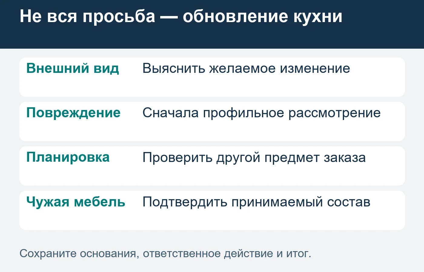 Причина обращения помогает отделить обновление, ремонт и полностью новый гарнитур.