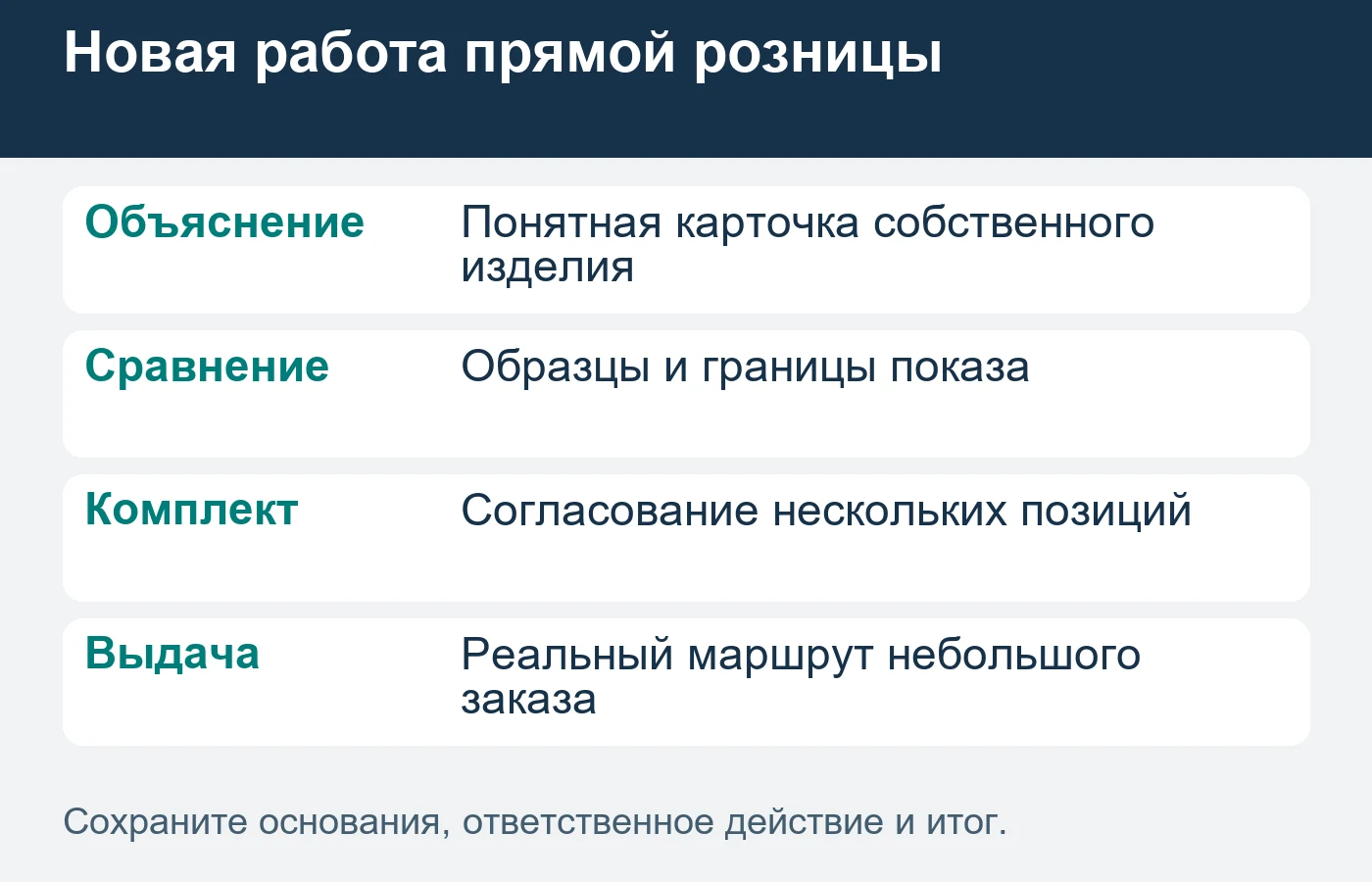 В прямой рознице производитель принимает на себя собственную работу с выбором и получением заказа.