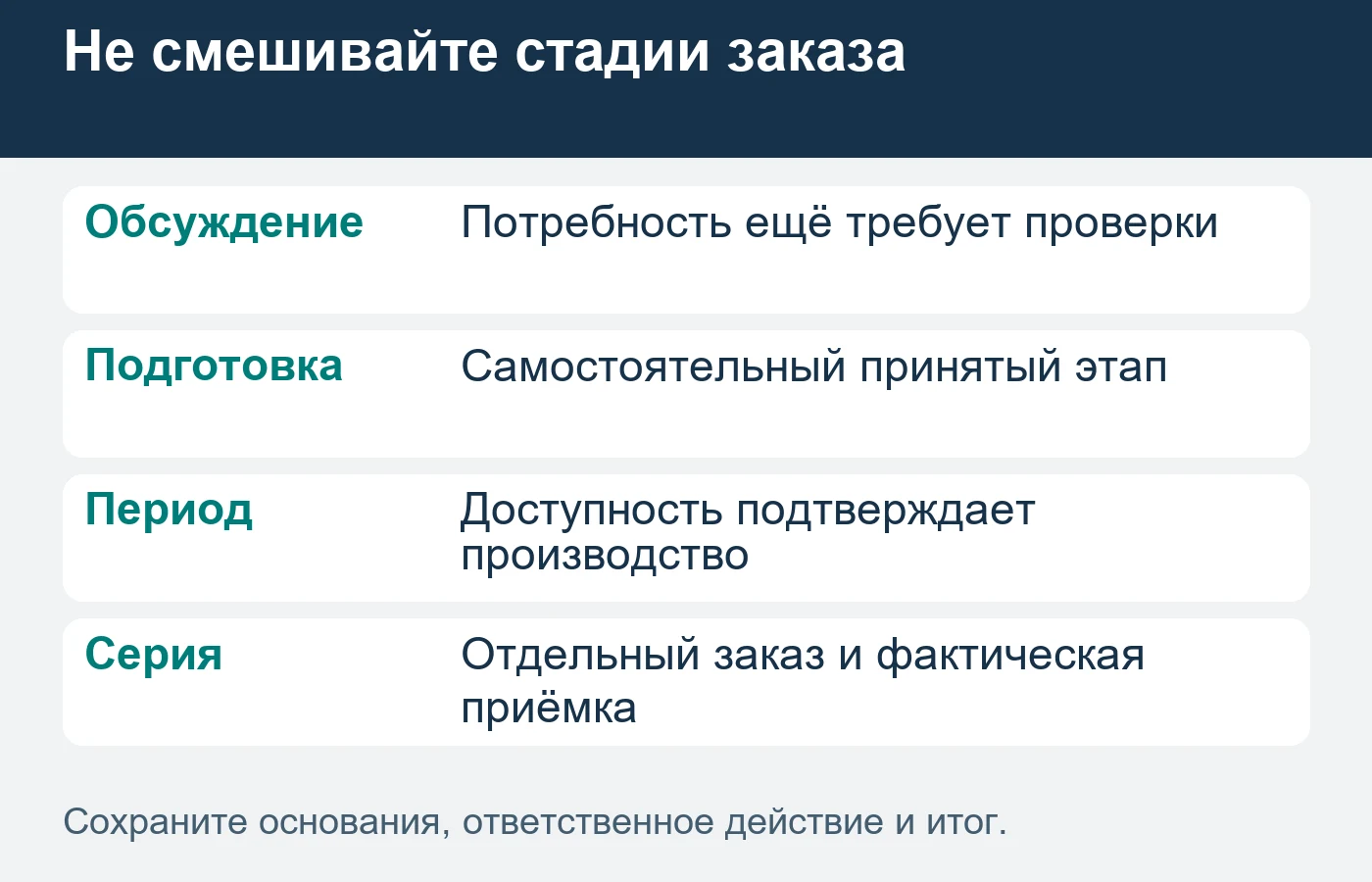 Обсуждение, оплачиваемая подготовка и принятая серия имеют собственные результаты и не подменяют друг друга.
