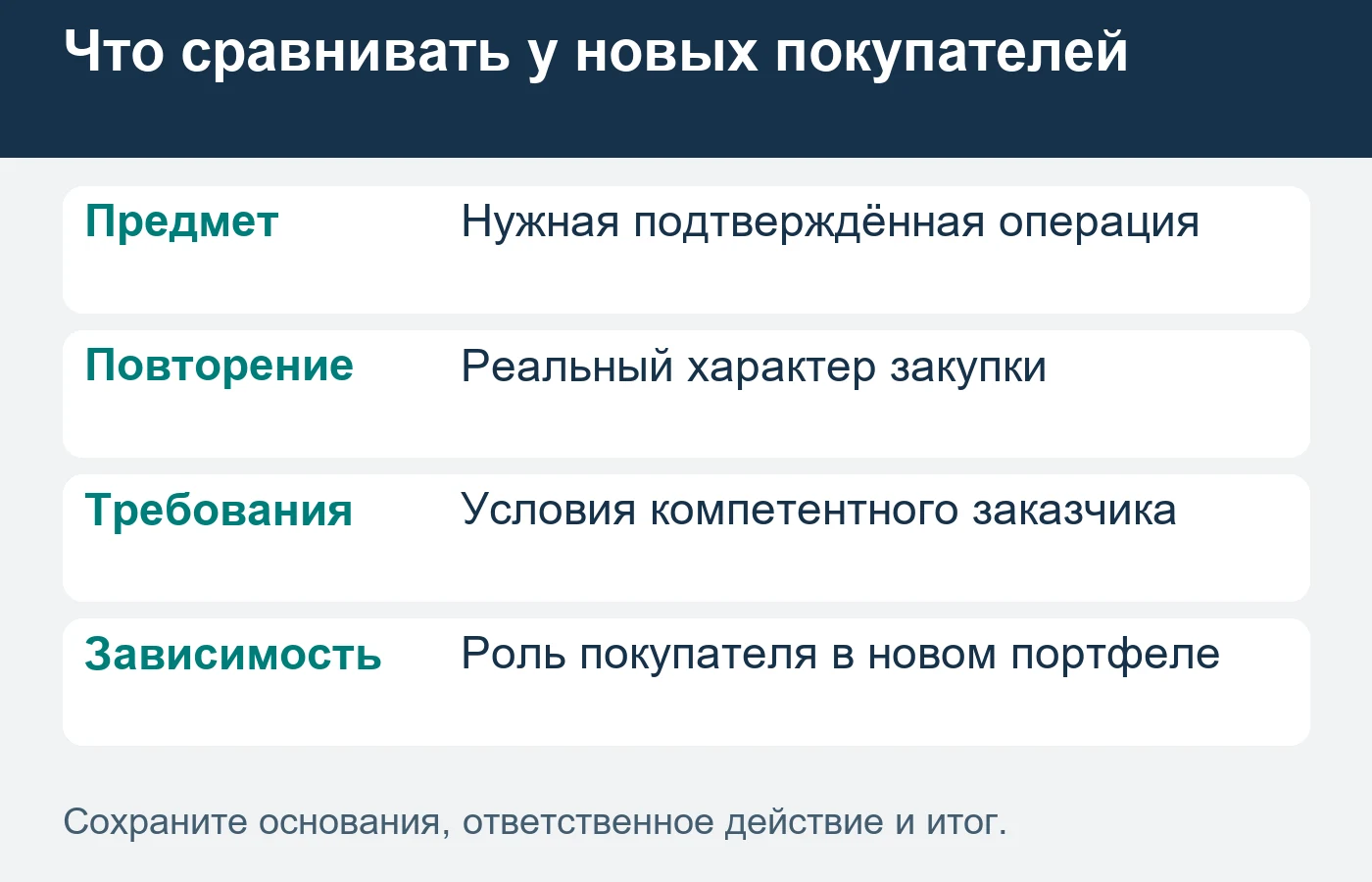 Несколько групп проверяются по реальным задачам, а не по обещанному рекламой объёму.