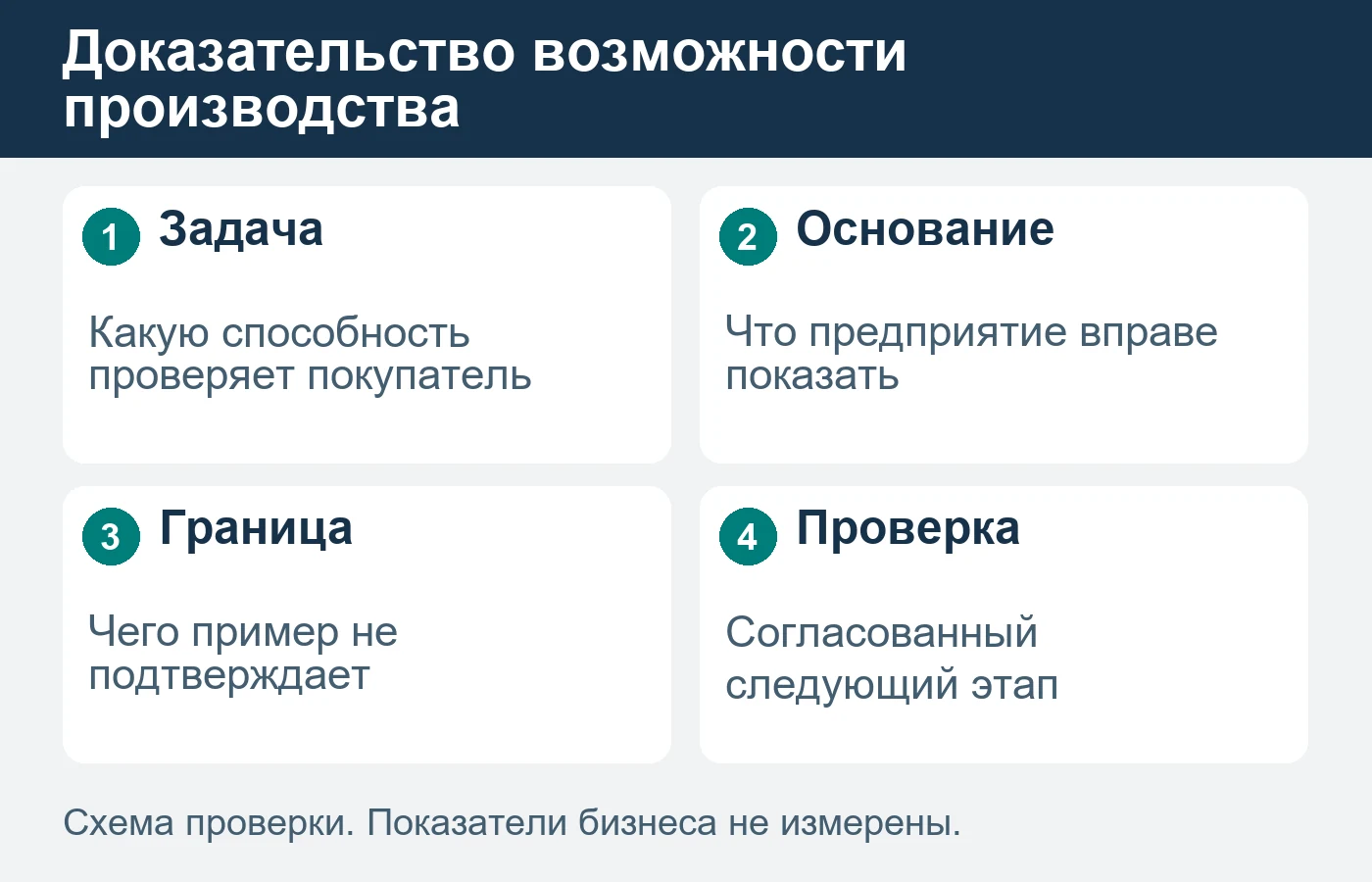 Демонстрационный образец подписывают как демонстрационный, без фиктивного клиента.