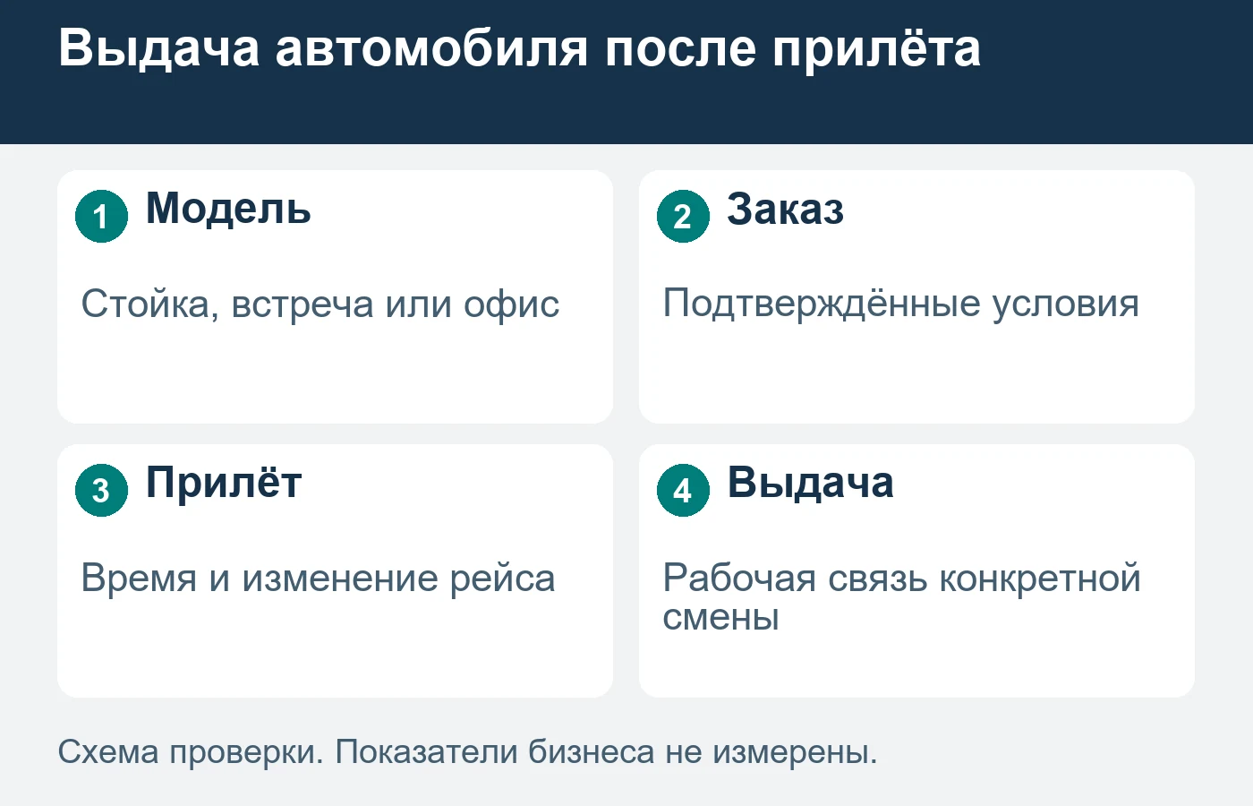 Прокат возле аэропорта не означает стойку внутри терминала.