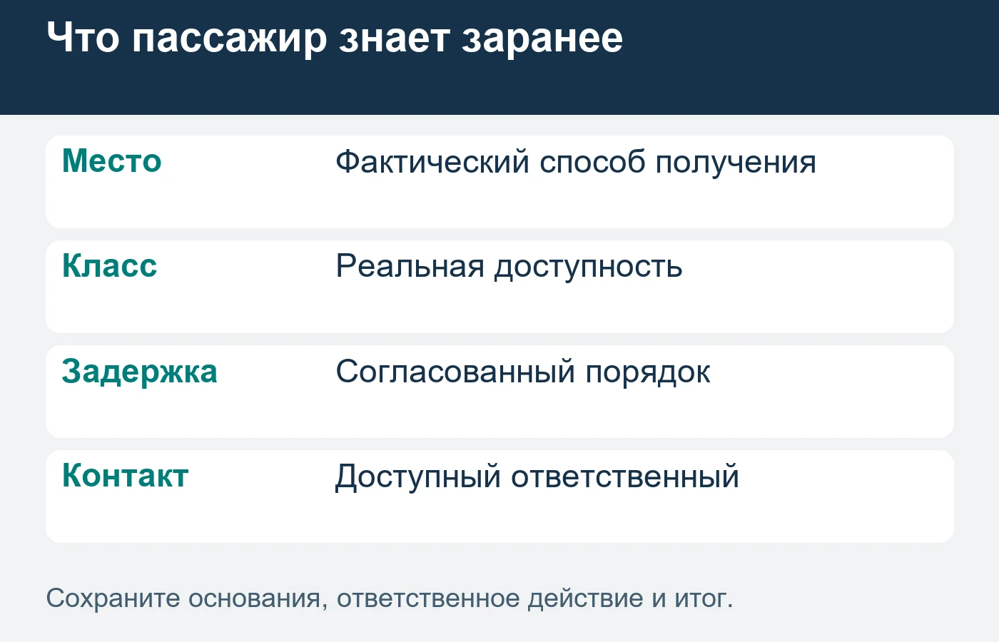 Отправка заявки не подтверждает готовность машины к выдаче.