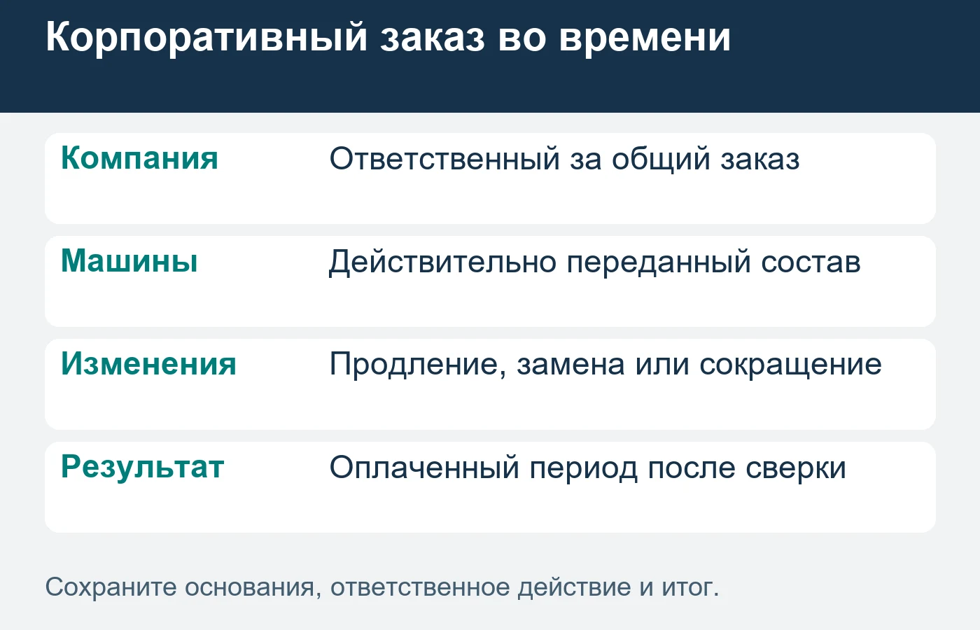 Несколько автомобилей и их замены могут относиться к одному корпоративному заказу.
