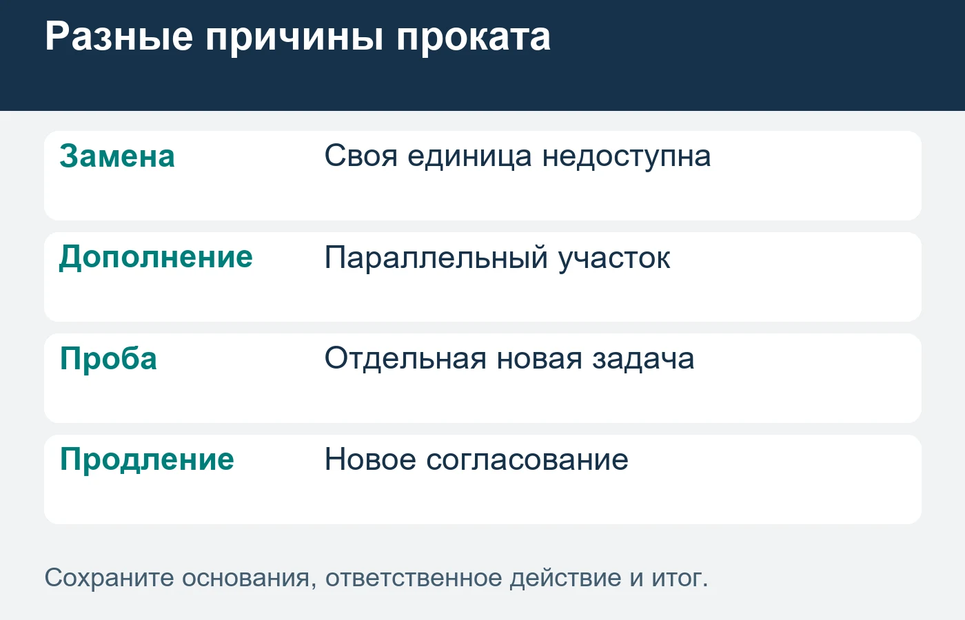 Каждый повод требует своего состава, срока и подтверждённого варианта оборудования.