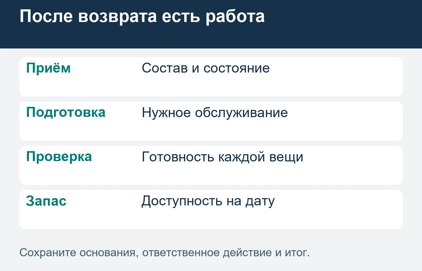 Вернувшееся снаряжение не считается готовым к новой выдаче до принятой проверки и подготовки.