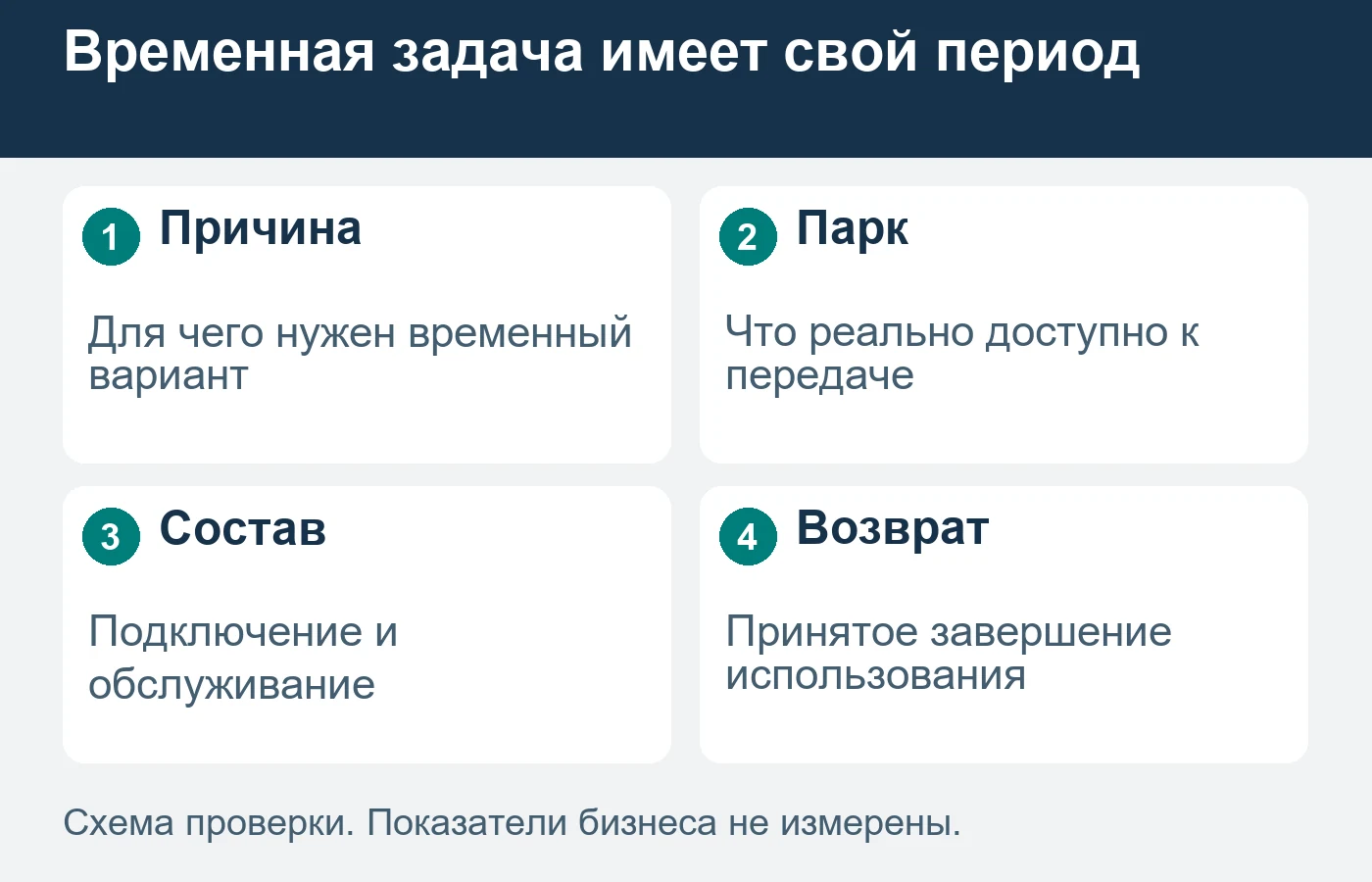 Схема не подтверждает наличие машины или пригодность к промышленному применению.