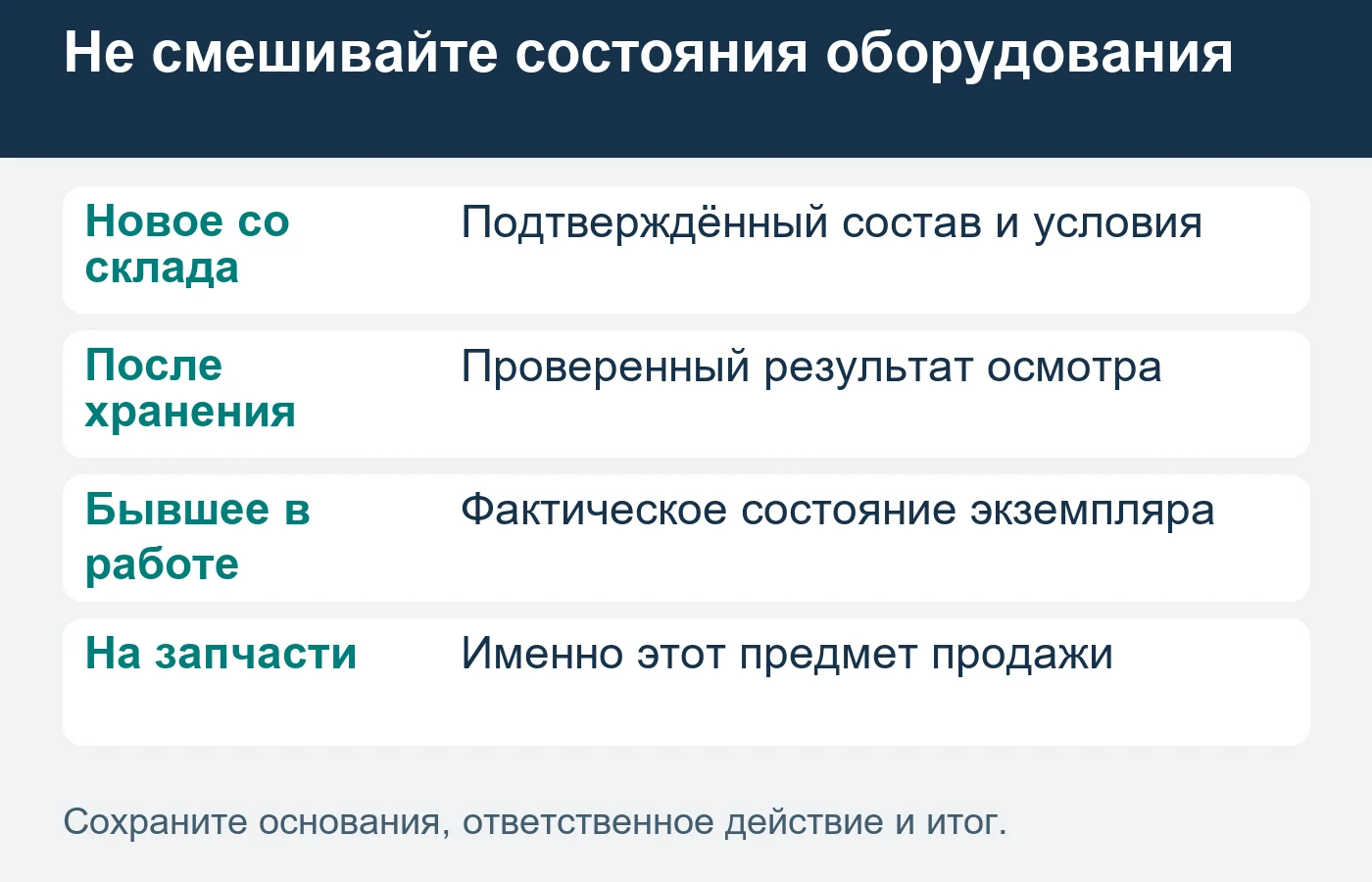Складское хранение, прежняя эксплуатация и продажа на запчасти не означают одинаковую готовность к работе.