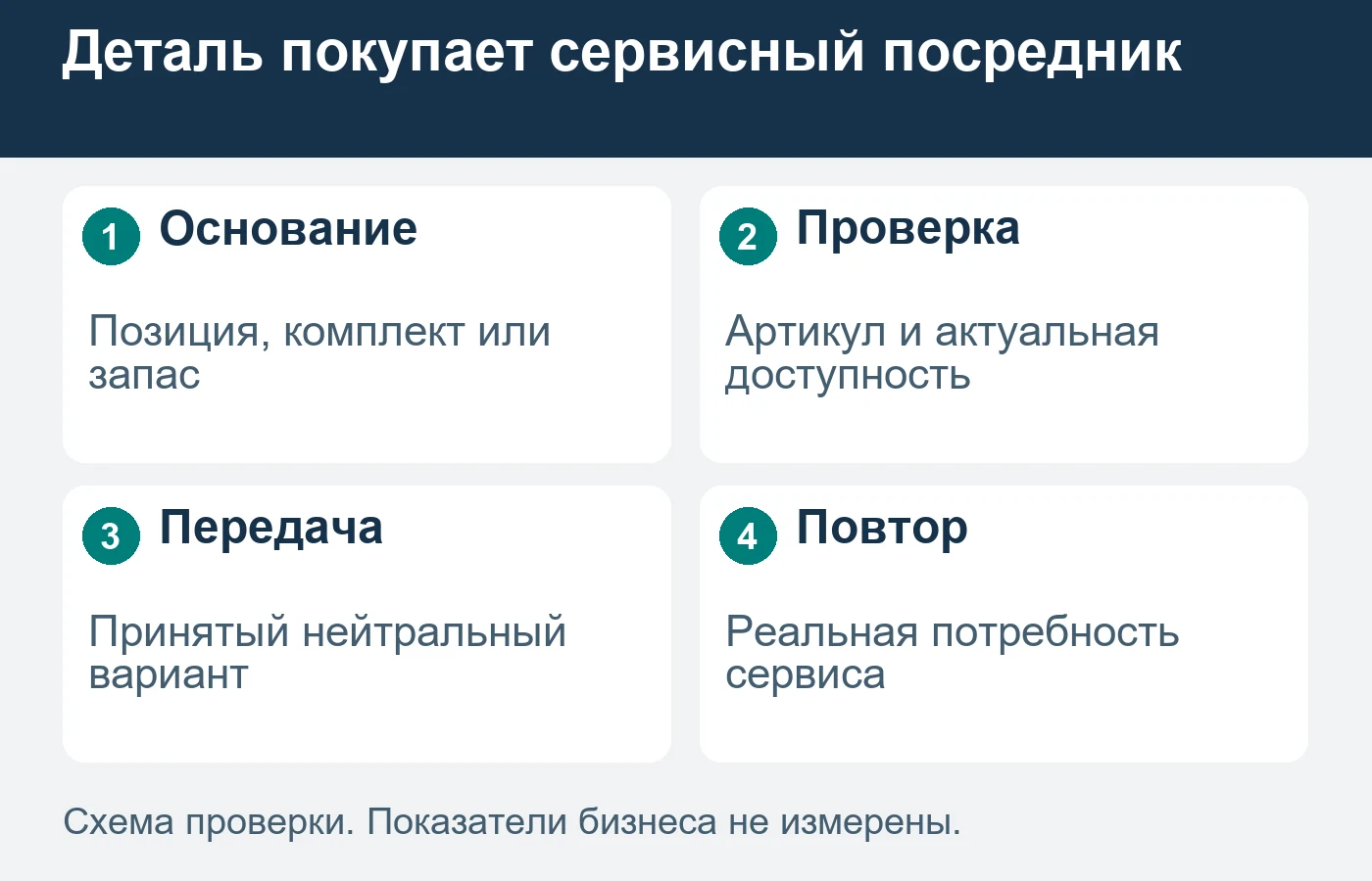 Схема не устанавливает совместимость детали или пригодность ремонта.