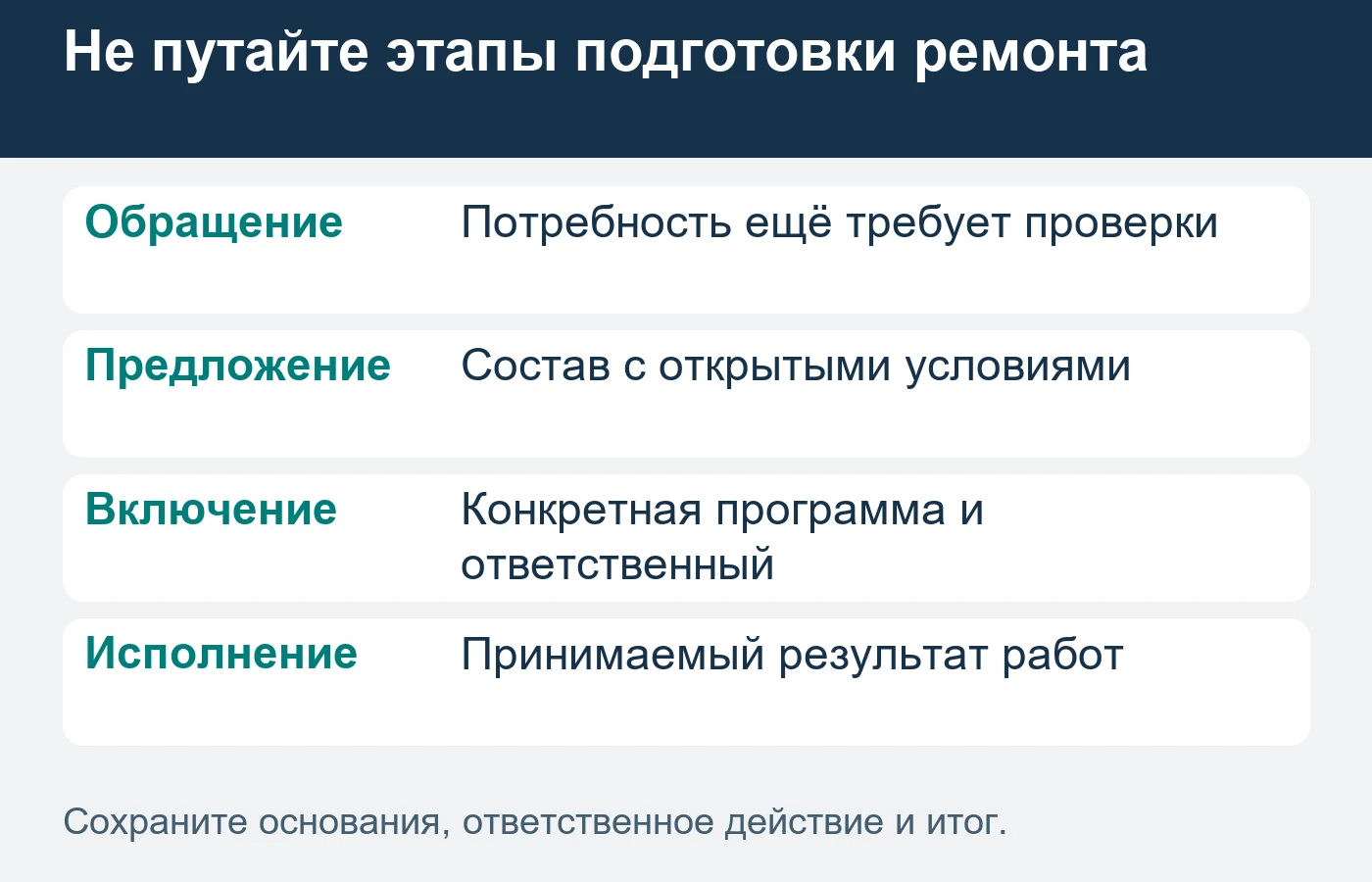 Отправленное предложение и предварительное обсуждение ресурса не являются выполненным ремонтом.