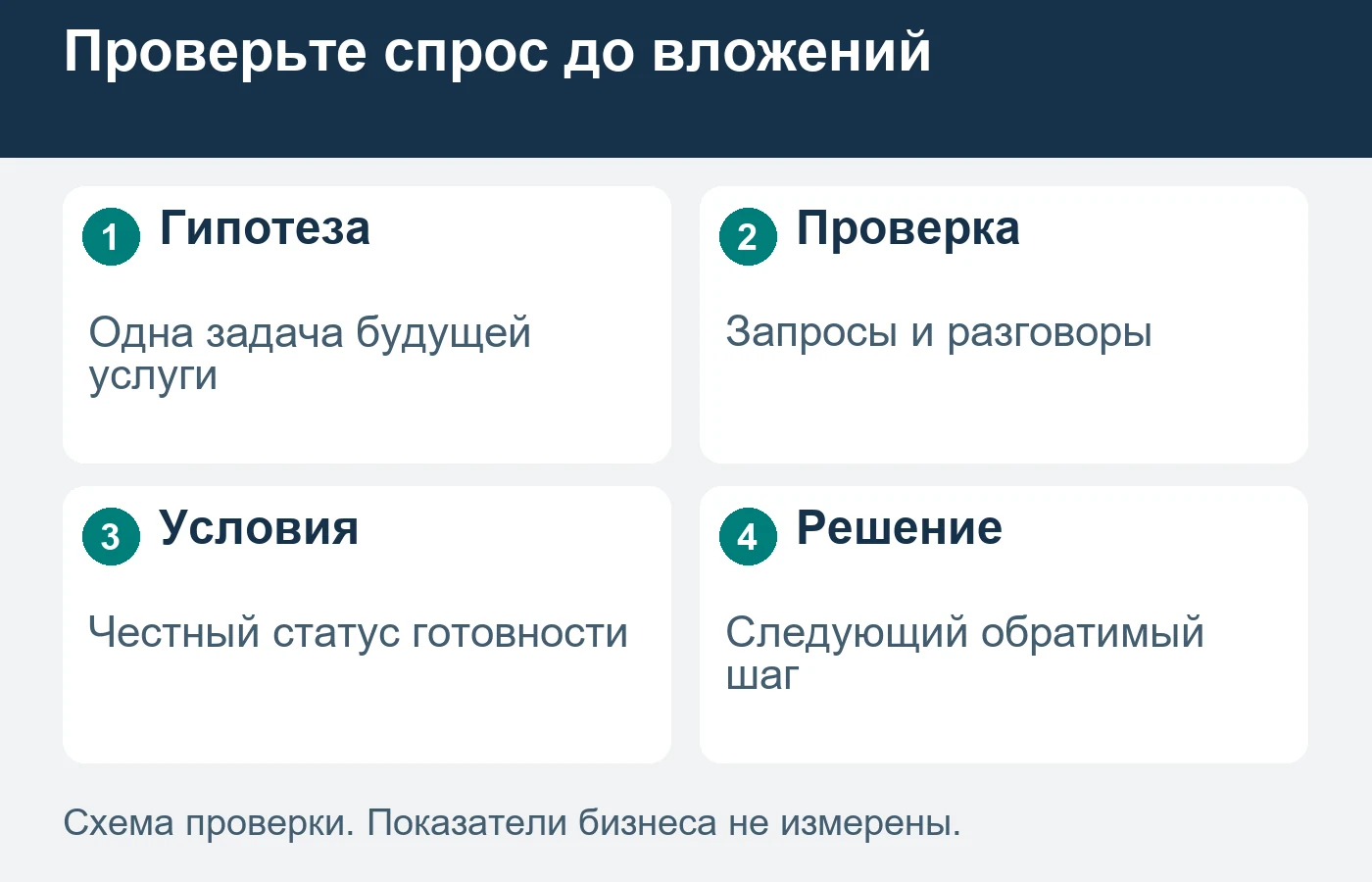 Сначала уточните задачу и готовность услуги, затем решайте вопрос о новых ресурсах.