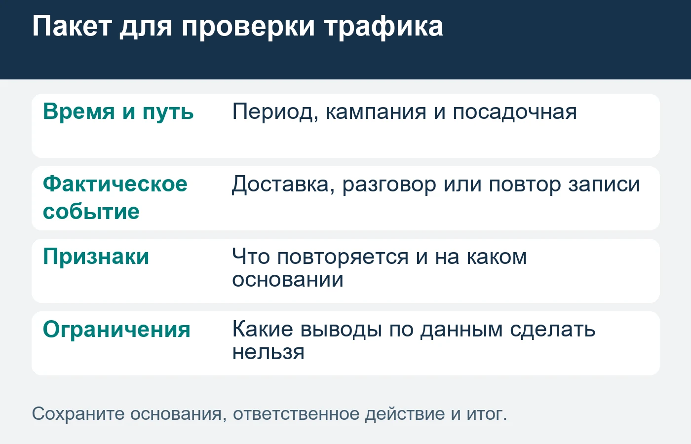 Передайте проверяемые признаки без публикации личных контактов и голословных обвинений.