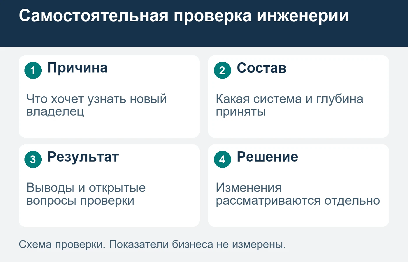 Отсутствующий документ не подтверждает неисправность оборудования.