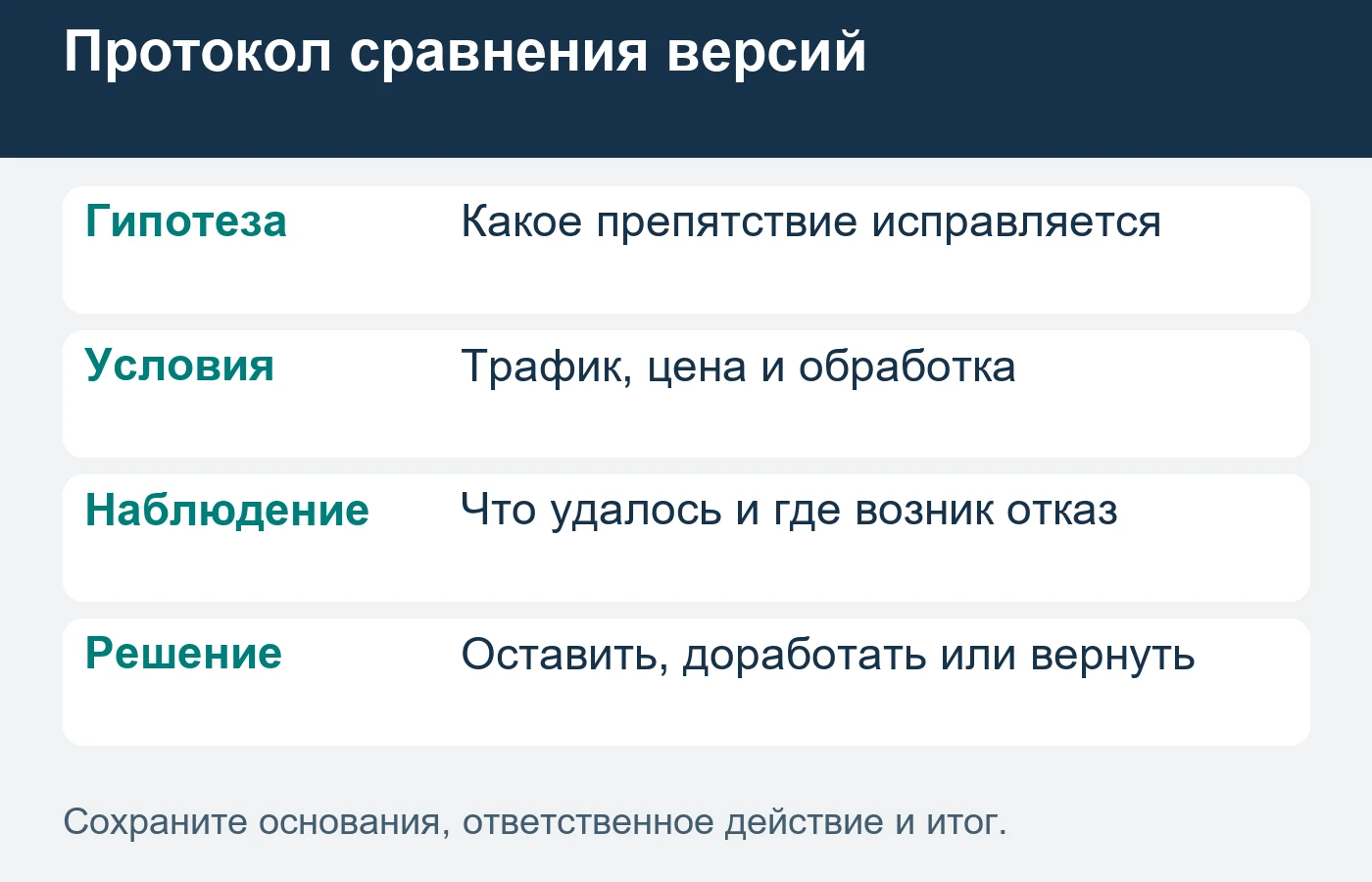 Небольшой журнал наблюдений помогает исправлять путь, но не доказывает процент роста.